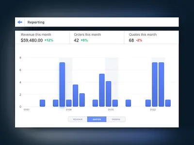 Analytics Chart UI Task 016 analytics bar chart daily ui dailyui dashboard graph