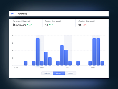 Analytics Chart UI Task 016 analytics bar chart daily ui dailyui dashboard graph