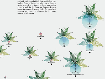 Map of Tourism and Costs – Detail chart data datavisualization dataviz diagram figure illustration infographic infographics map visualization