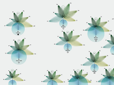 Map of Tourism and Costs – Detail chart data datavisualization dataviz diagram figure illustration infographic infographics map visualization