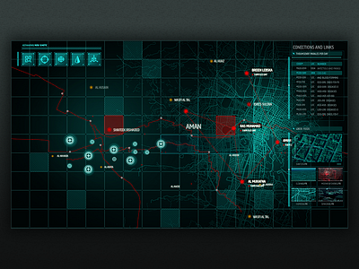 Tracing System dashboard security system tracing