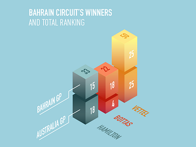 🏎Formula 1 after effects automated bahrain car circuit fast formula1 live data race robot sport video