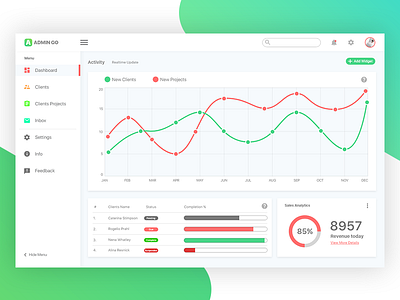 Dashboard Page #DailyUI 07 admin admin page adobe xd charts dashboard ui design