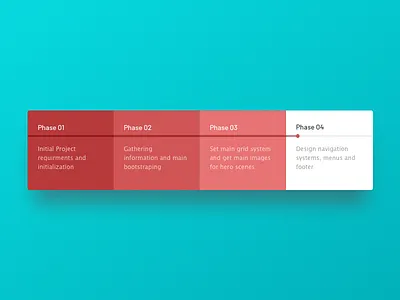 Progress bar bar issues progress project