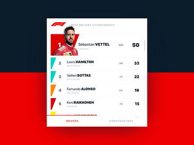 Leaderboard UI Task 017 daily ui dailyui f1 formula 1 leaderboard