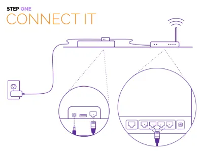 Step One: Connect It connect diagram ethernet illustration instructions modem plug purple router steps white