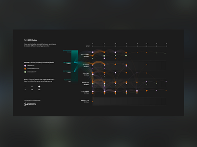 Attack Chain Graphic cyber graphic information infosec infovis security visualization