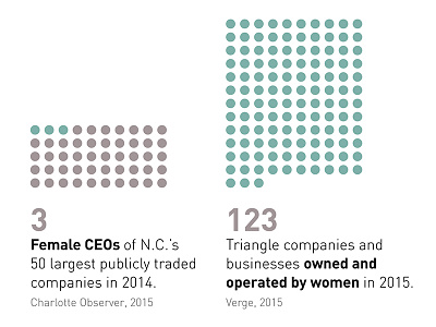 Infographics—Issue II: Feminism data design graphic design graphics infographics journalism vector