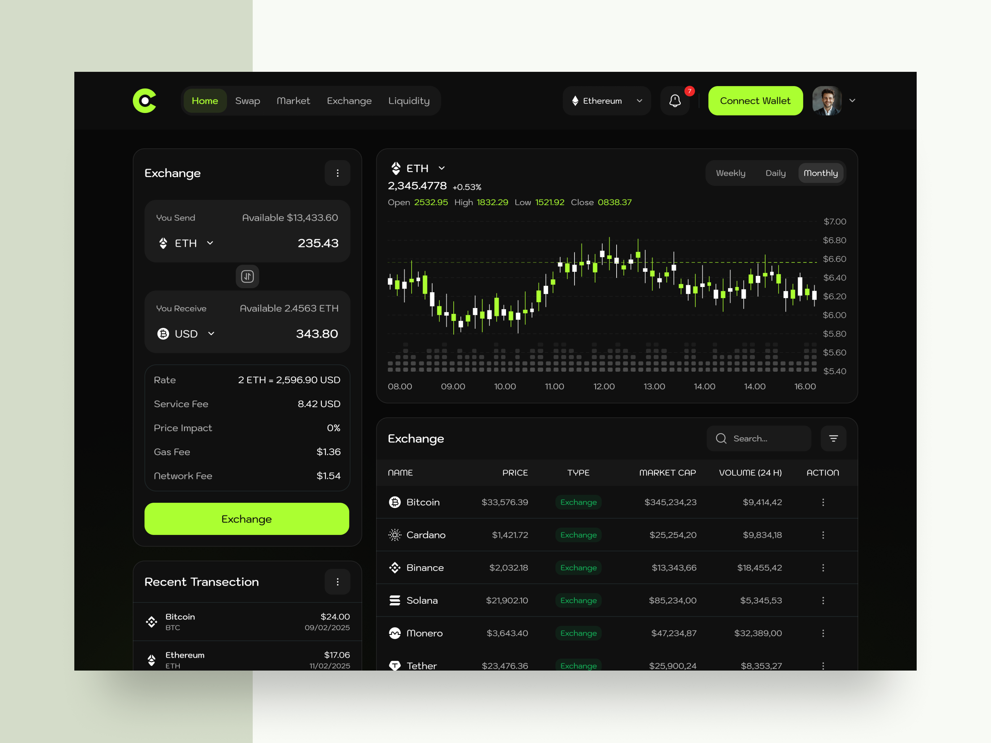Example of Cryptocurrency Dashboard UI/UX