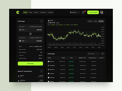 Cryptocurrency Dashboard UI/UX analytics bitcoin crypto dashboard crypto exchange crypto startup crypto wallet cryptocurrency exchange finance dashboard swap web app web design web3 web3dashboard