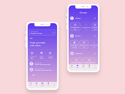 Sanctuary - Oversee/Groups briefjerky categorisation landing