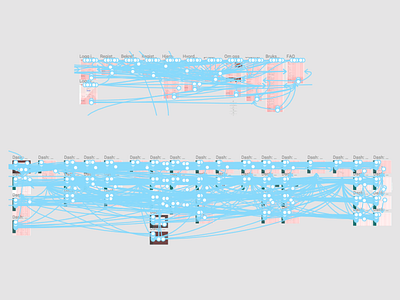 Prototyping in Figma! figma interaction design prototype ui ux visual design