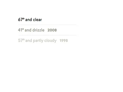 Website Weather fonts l10 layout list type typography weather