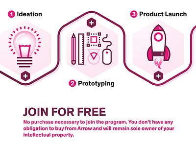 Arrow Indiegogo Certification Program Infographic graphic design infographic