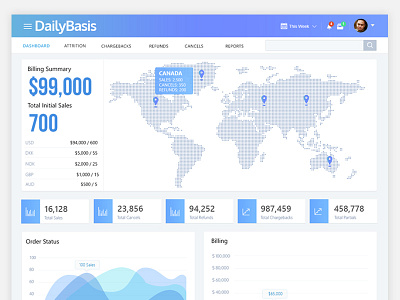 DailyBasis cebu crm dashboard design philippines ui ui design ux web design