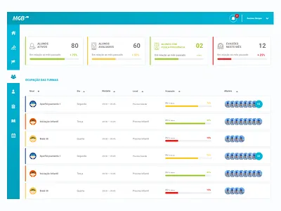 Painel de ocupação azul dashboard degradê list status totalizador