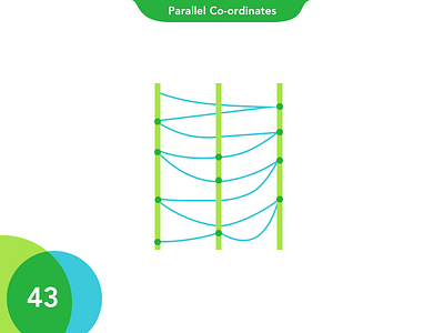 43 Parallel Co-ordinates charts data dots forest gree marimekko notch tree vine
