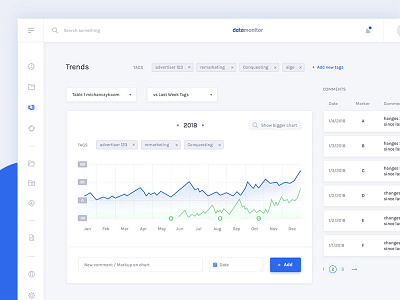 Datamonitor - 2nd screen app chart dashboard data saas software ui ux web webdesign