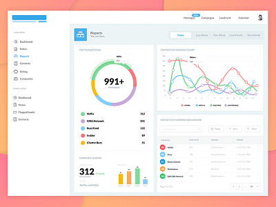 Text App Reports Page dashboard graphs reports tables