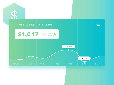 Origami Sales Dash dash dashboard figures graph icon money sales weekdays