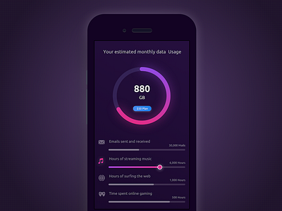 Calculator 100dayui dailyui data calculator data usage gradient ui progress bar purple radial progress slider trending ui ui uiandux