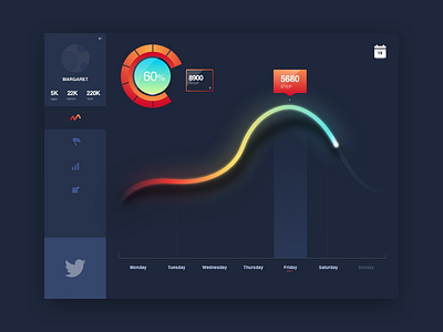 The data page design