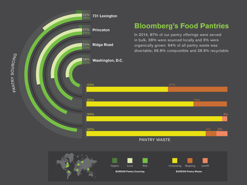 Bloomberg's Data Visualization bloomberg data visualization