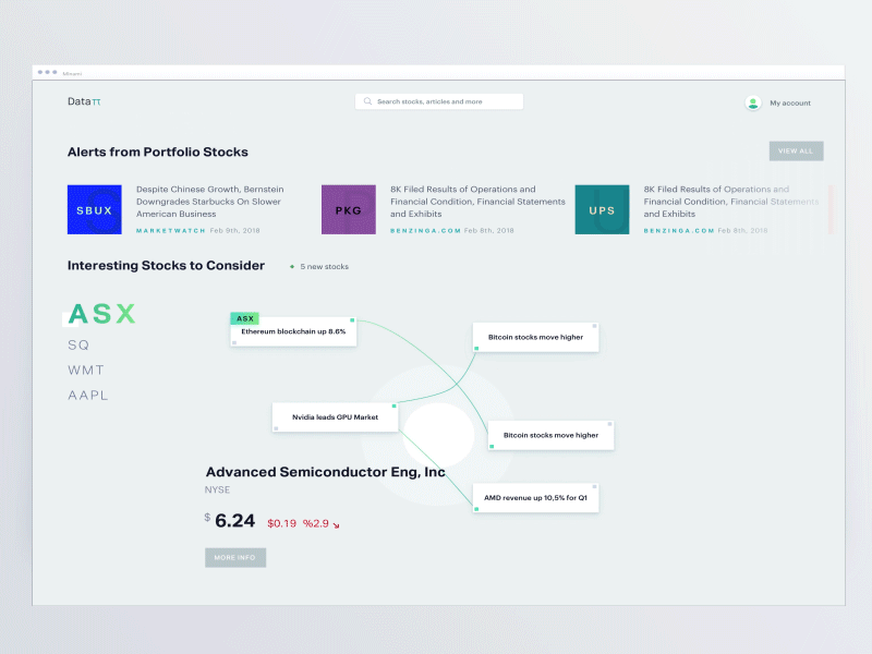 Stock Navigator after diagram effects finance home map motion nodes stock ui ux website