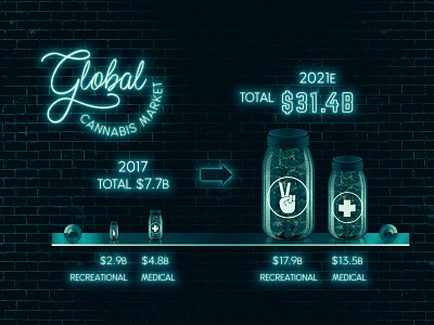 Global Cannabis Market Stats brick cannabis comparison glass glow infographic lighting marijuana neon statistics