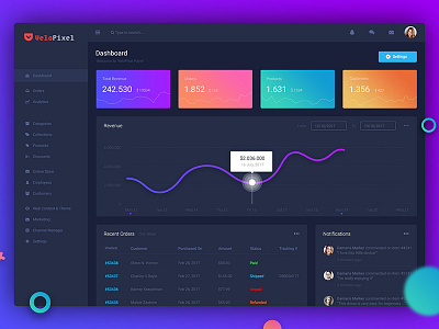 Dashboard UI Theme admin panel admin template cms dashboard ui ui kit ux