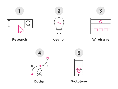 My Process graphic design iconography line icons ui ui process