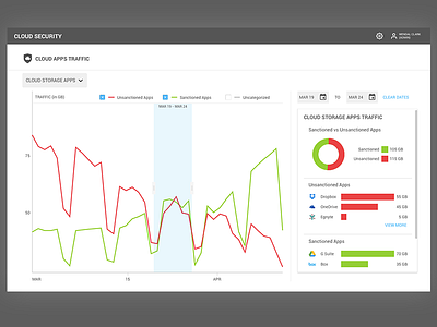 DailyUI - 018 - Analytics Chart 018 analytics chart dailyui