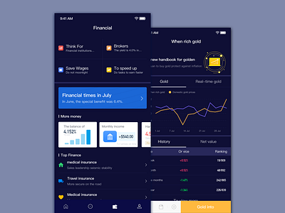 Different attempts at finance cool dark data financial visualization