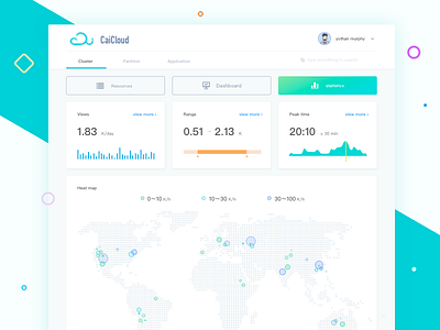 Data analysis page backstage ui