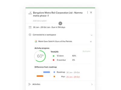 Health of an activity difference plan planning projectplace roadmap