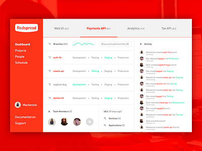 Redspread Dashboard branding dashboard minimal ui web