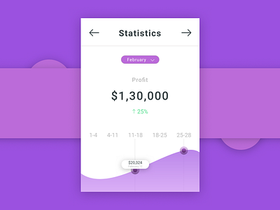 Daily UI 066 - Statistics challenge dailyui dailyuichallenge design statistics ui uidesign ux uxdesign webdesign