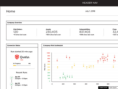 Wireframes big data dashboard data data visualization home interaction design narrative scatterplot snail plots user experience ux wireframes