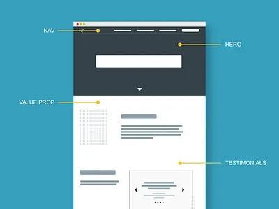 Wireframe web design wireframe