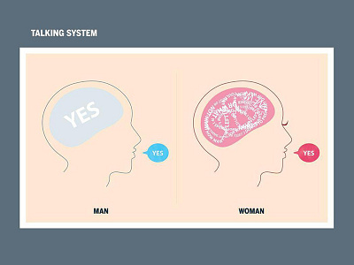 Differences Between Men & Women_1 brain man pictogram talking woman