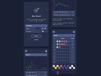 Archery Score and Performance App analytics app archery chart design graph score sport