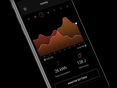 Energy Monitoring