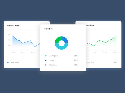 Data visuals charts data points graphs ui design ux design