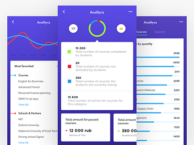 Daily UI challenge #18 — Analytics Chart 18 analytics analyticschart analyticsdesign dailyui design ui uichallenge userexperience userinterface ux web