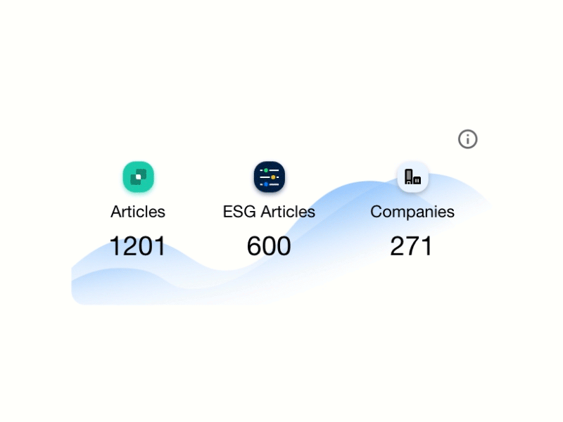 ESG information card. card display card esg info card ui ux web