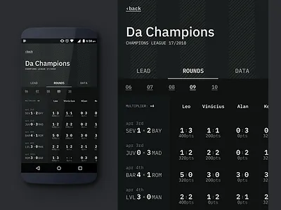 Bolão - group details app bet mobile soccer table