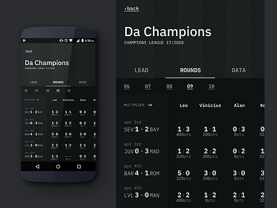 Bolão - group details app bet mobile soccer table