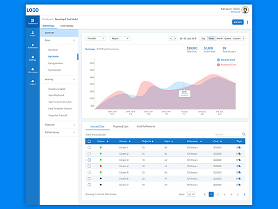 Complex Dashboard