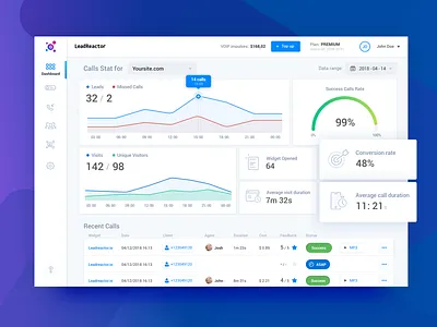 Leadreactor callback charts dashboard icons items listing metric stat system table ui