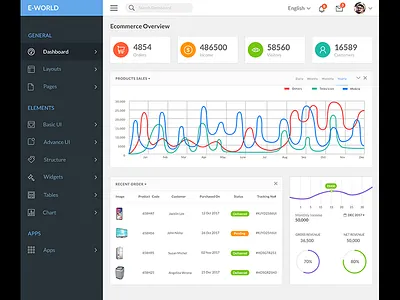 Daily UI Challenge 100daychallenge dailyui dash board ecommerce uidesign userinterface uxdesign